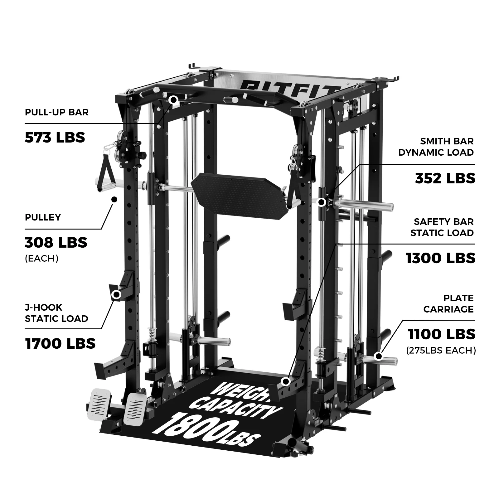 RitFit BUFFALO Smith Machine Home Gym Package with Lat Pull Down and Cable Crossover - Image 5