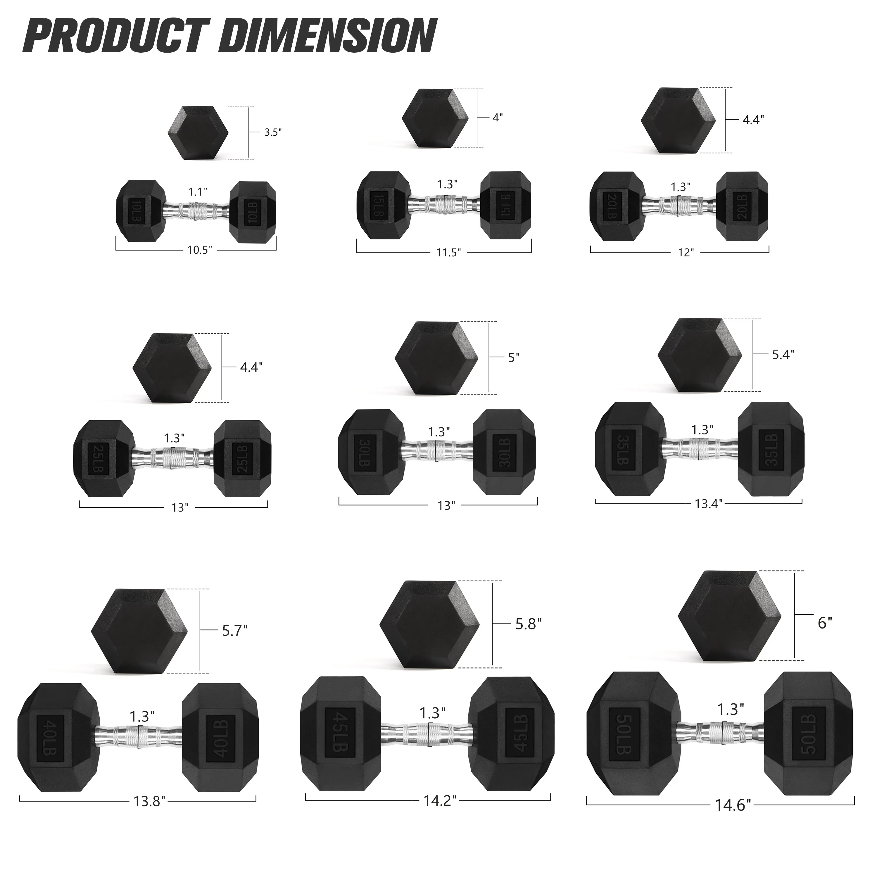 RitFit Rubber Hex Dumbbells Pairs and Sets - Image 8