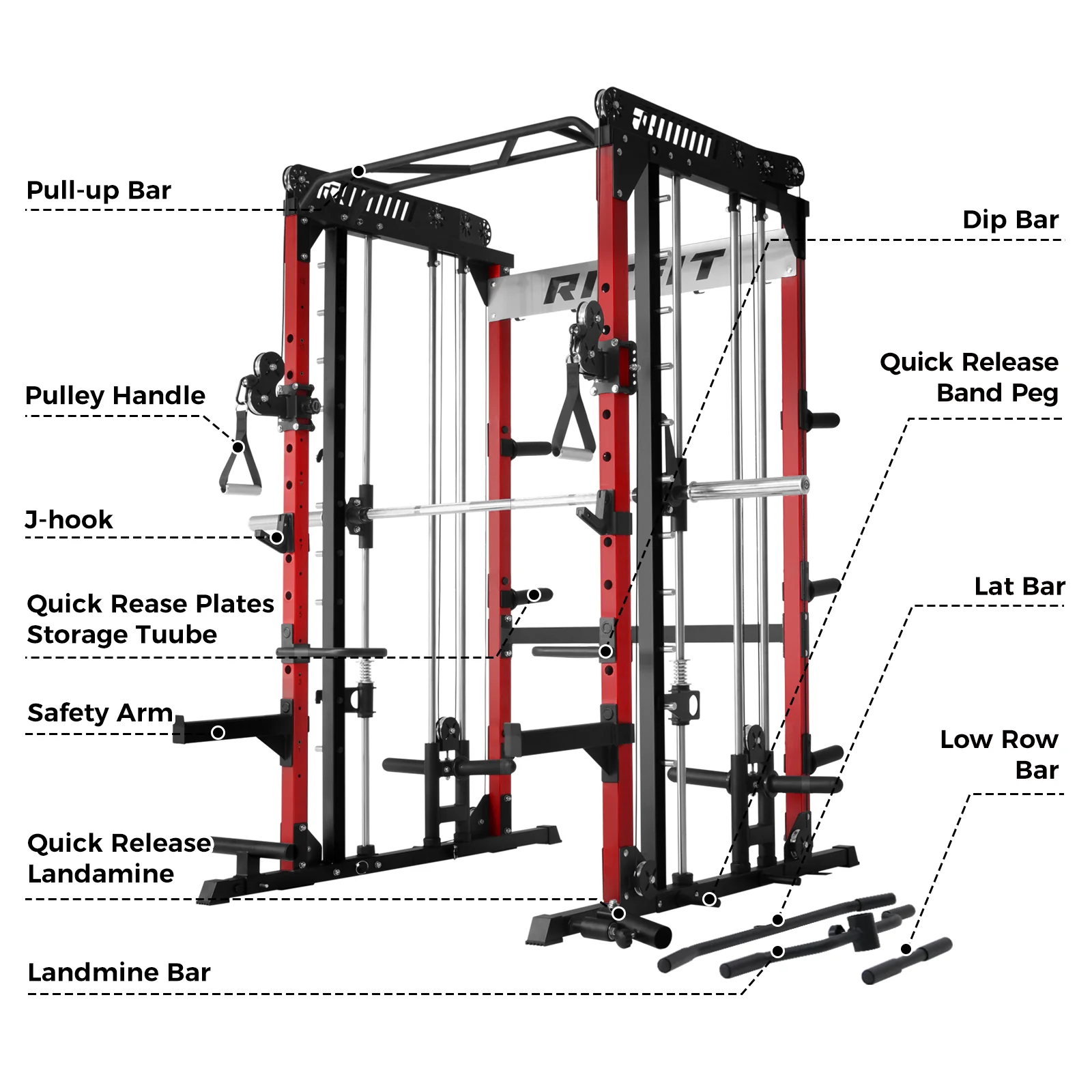 RitFit Pro Strength System - Image 18