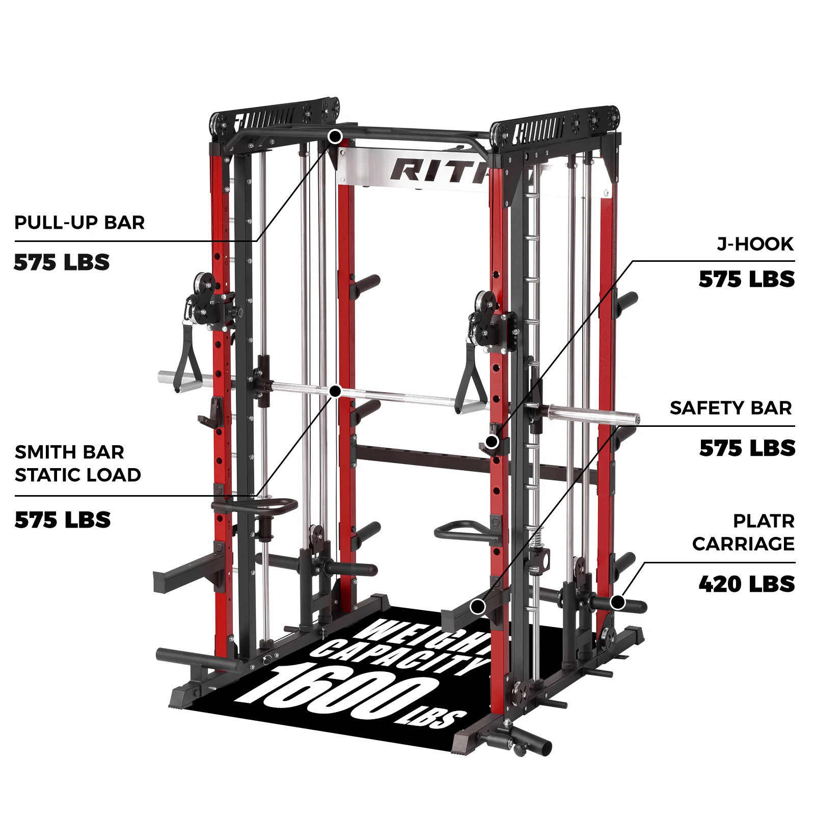 RitFit Pro Strength System - Image 32